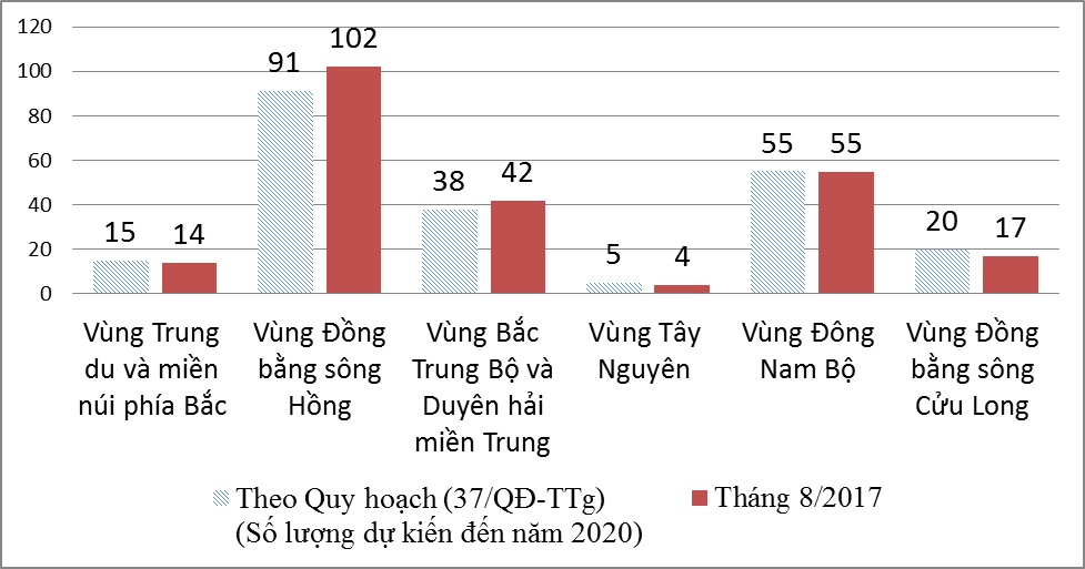 NHỮNG CON SỐ BIẾT NÓI VỀ GIÁO DỤC ĐẠI HỌC VIỆT NAM